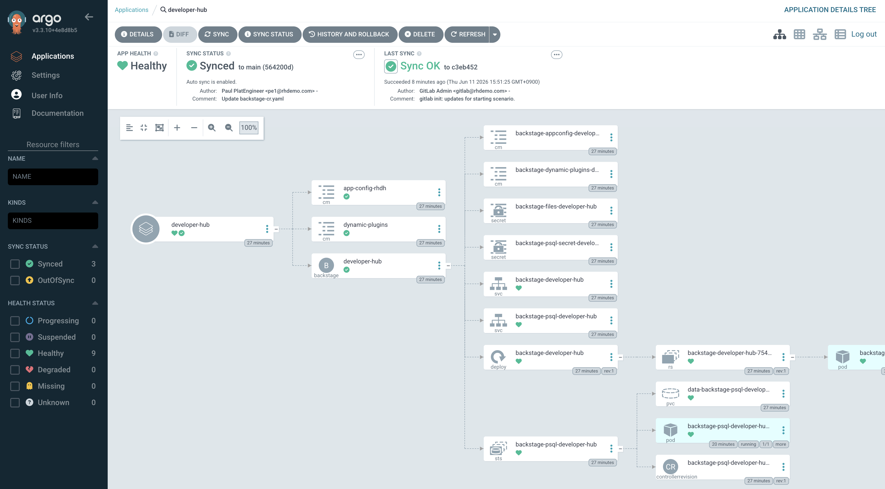The Argo CD application view showing all managed resources