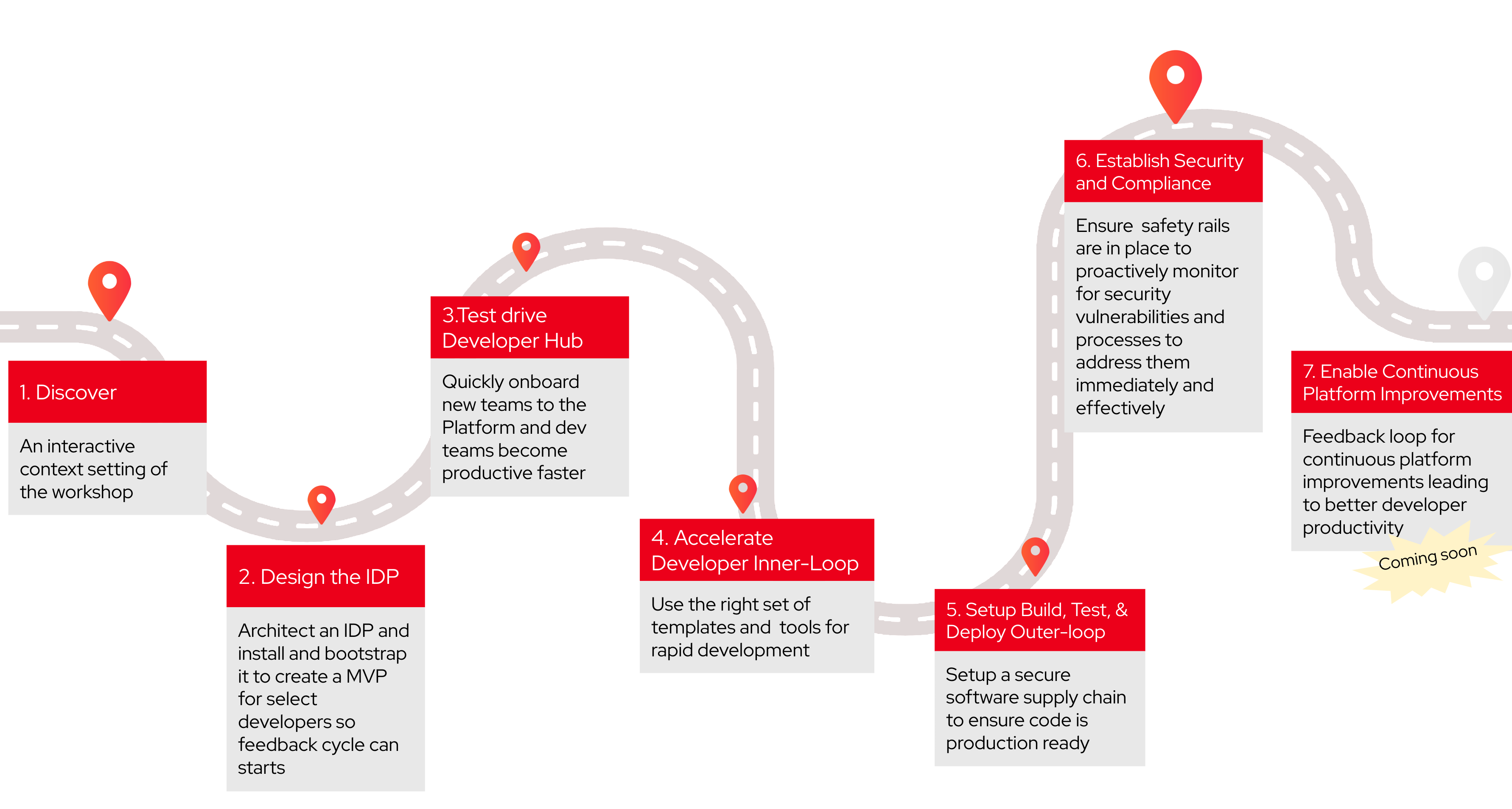 pew journey map