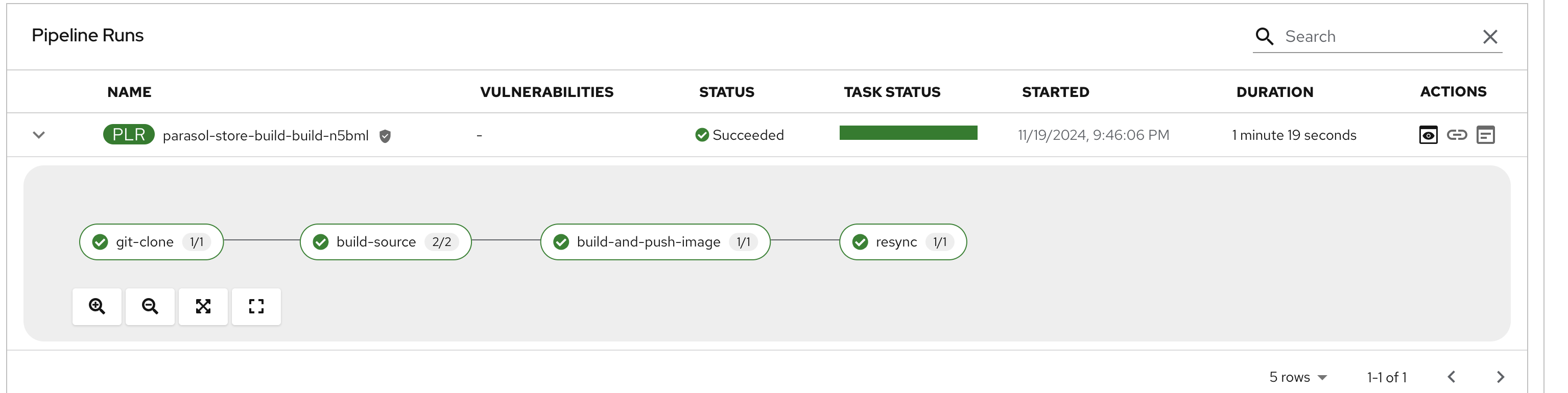 parasol branch first pipeline success