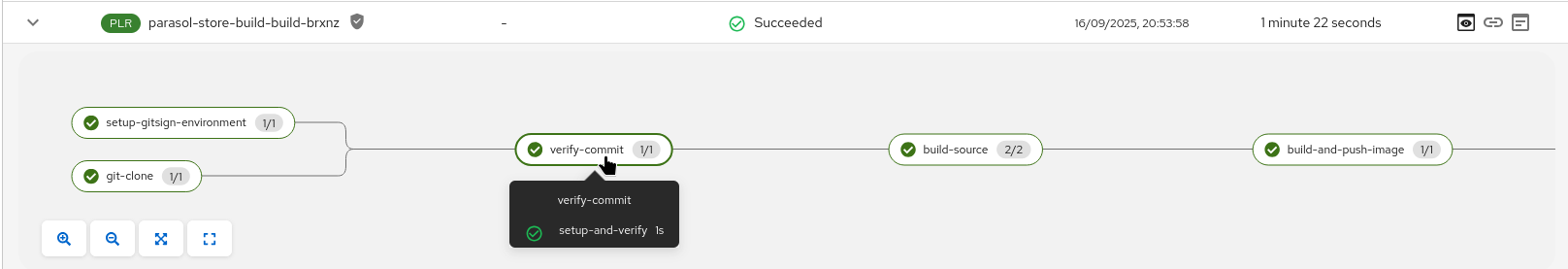 pipeline success
