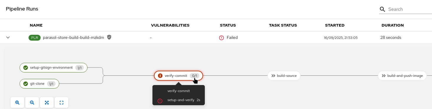 unsigned commit pipeline failed