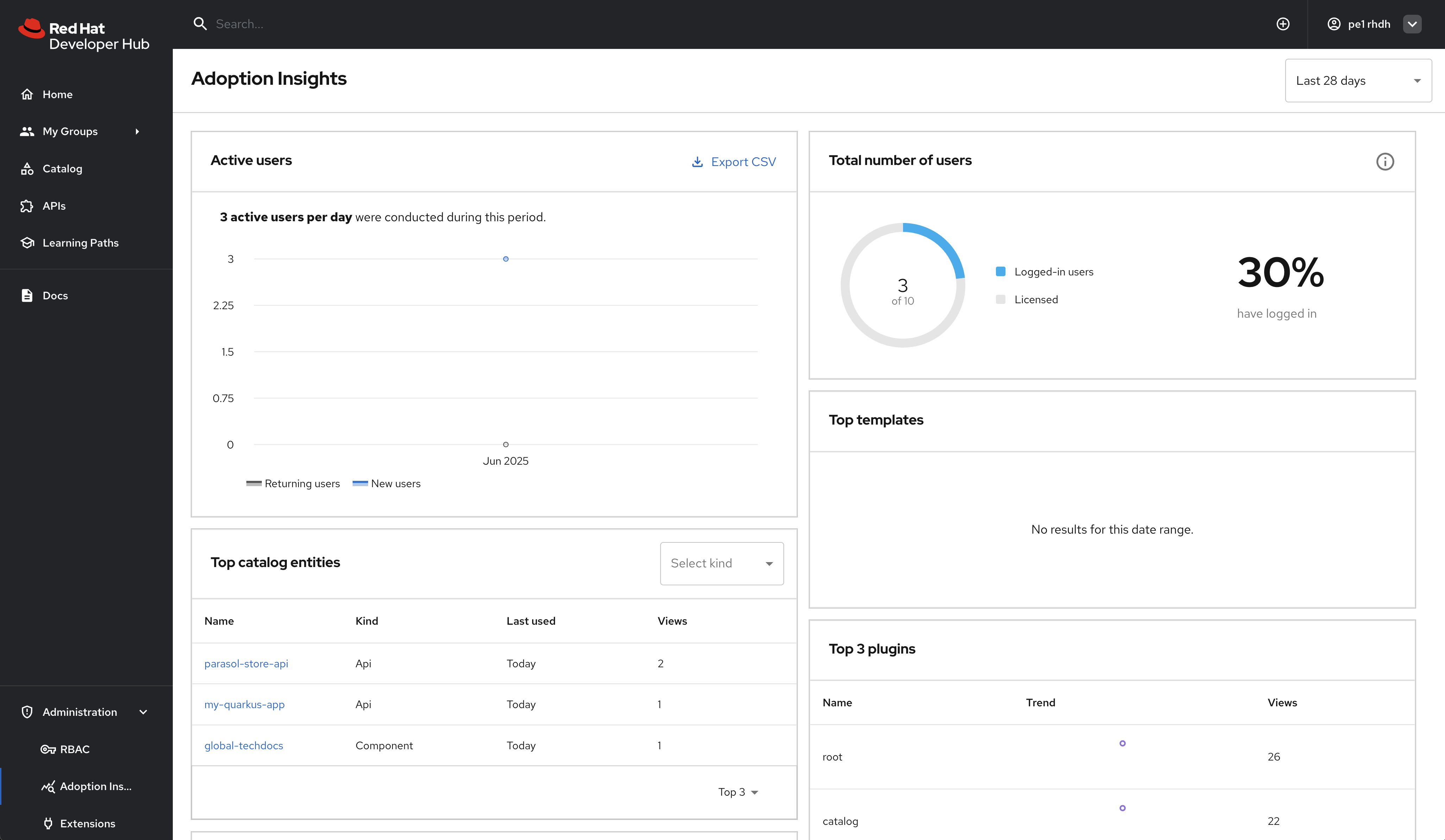 adoption insights with data