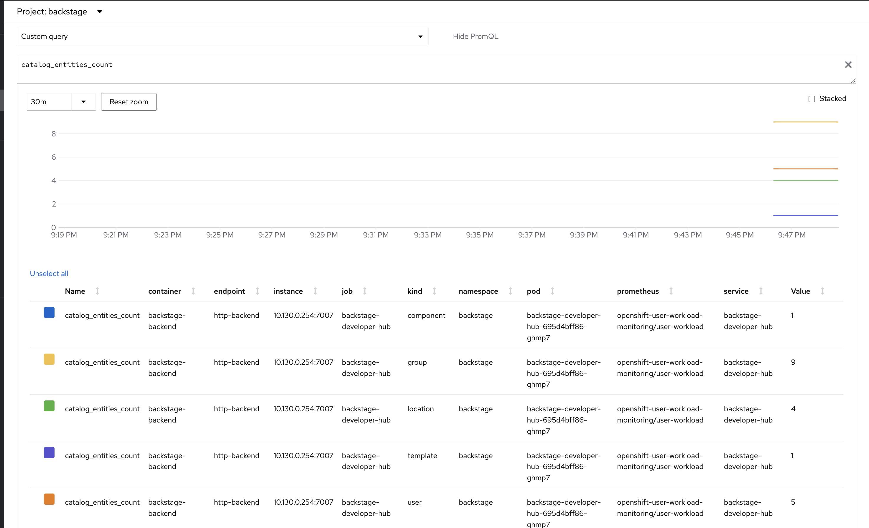 catalog entities count