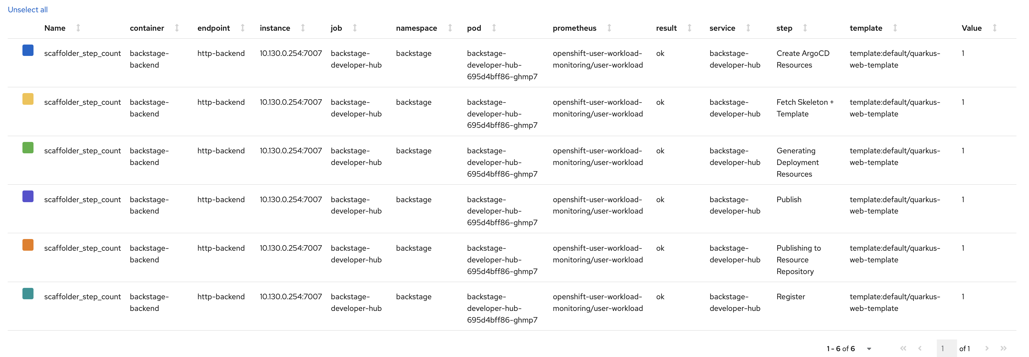 scaffolder task count