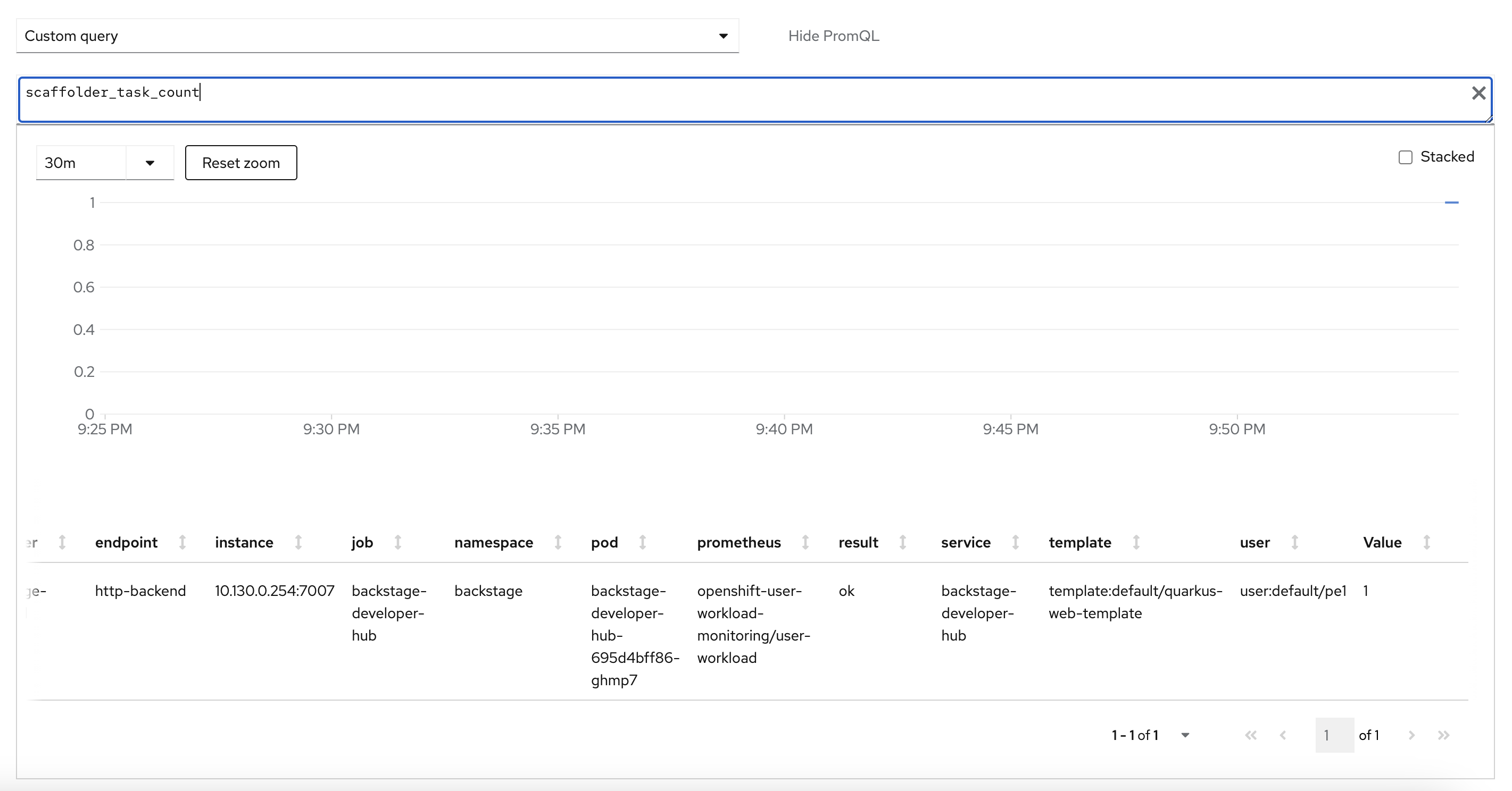 scaffolder task count